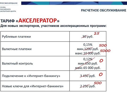 ТАРИФ «АКСЕЛЕРАТОР»