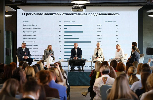 Не только помощь людям: социальный бизнес Приморья заработал более 7,5 миллиарда рублей