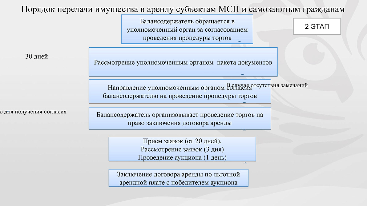 Презентация