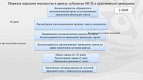Презентация